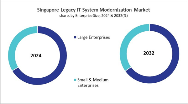 asia-pacific-legacy-it-system-modernization-market-size-segmentation.jpg asia-pacific-legacy-it-system-modernization-market-size-segmentation.jpg