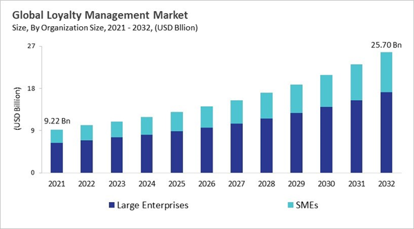 loyalty-management-market-size.jpg loyalty-management-market-size.jpg