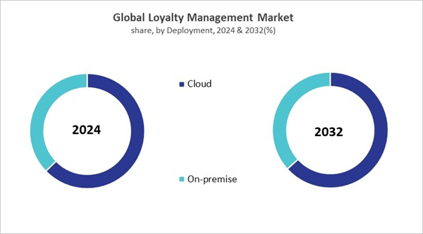 loyalty-management-market-share.jpg loyalty-management-market-share.jpg
