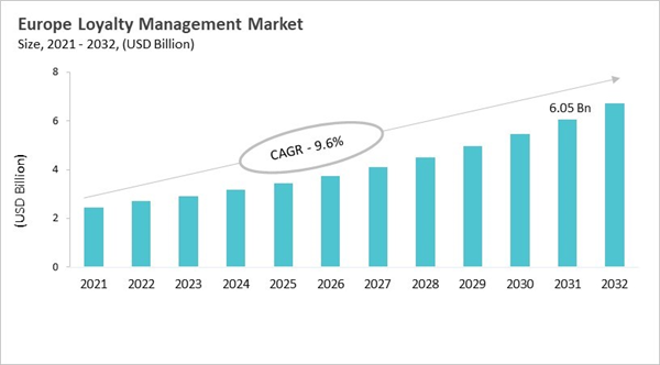 europe-loyalty-management-market-size.jpg europe-loyalty-management-market-size.jpg