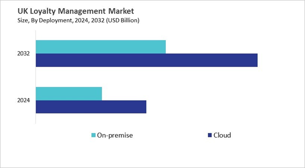 europe-loyalty-management-market-size-segmentation.jpg europe-loyalty-management-market-size-segmentation.jpg