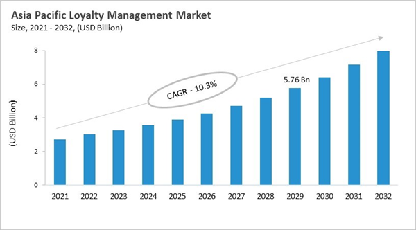 asia-pacific-loyalty-management-market-size.jpg asia-pacific-loyalty-management-market-size.jpg