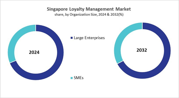 asia-pacific-loyalty-management-market-size-segmentation.jpg asia-pacific-loyalty-management-market-size-segmentation.jpg