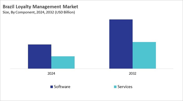 lamea-loyalty-management-market-size-segmentation.jpg lamea-loyalty-management-market-size-segmentation.jpg