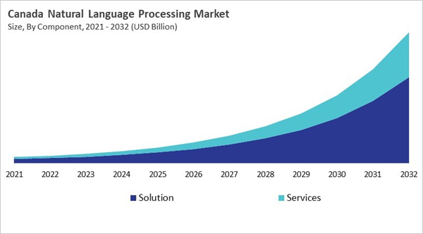 north-america-natural-language-processing-market-size-segmentation.jpg north-america-natural-language-processing-market-size-segmentation.jpg