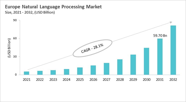 europe-natural-language-processing-market-size.jpg europe-natural-language-processing-market-size.jpg
