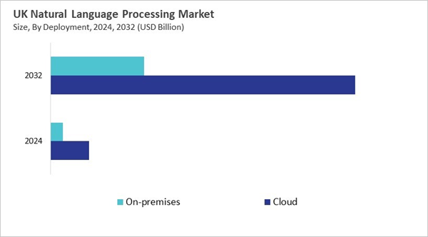europe-natural-language-processing-market-size-segmentation.jpg europe-natural-language-processing-market-size-segmentation.jpg