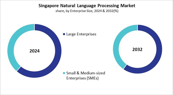 asia-pacific-natural-language-processing-market-size-segmentation.jpg asia-pacific-natural-language-processing-market-size-segmentation.jpg