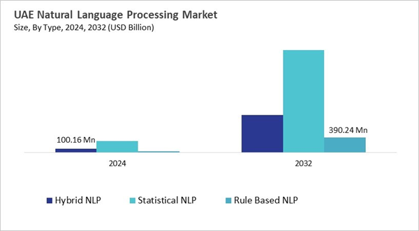 lamea-natural-language-processing-market-size-segmentation.jpg lamea-natural-language-processing-market-size-segmentation.jpg