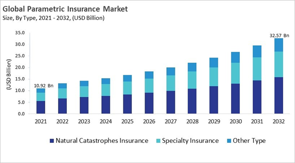 parametric-insurance-market-size.jpg parametric-insurance-market-size.jpg