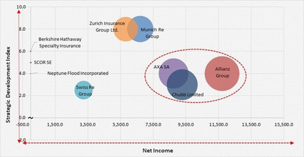 parametric-insurance-market-competition-analysis.jpg parametric-insurance-market-competition-analysis.jpg