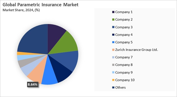 parametric-insurance-market-share-analysis.jpg parametric-insurance-market-share-analysis.jpg