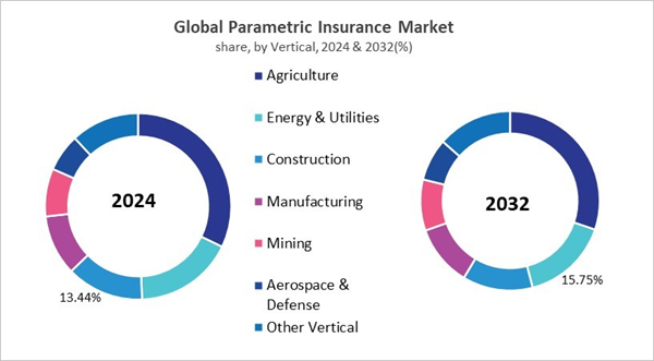 parametric-insurance-market-share.jpg parametric-insurance-market-share.jpg