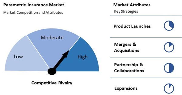 parametric-insurance-market-competition-attributes.jpg parametric-insurance-market-competition-attributes.jpg
