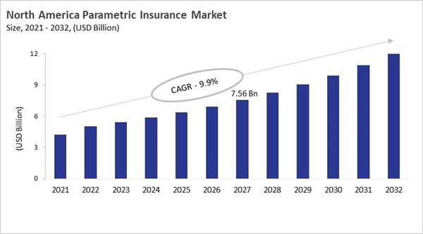 north-america-parametric-insurance-market-size.jpg north-america-parametric-insurance-market-size.jpg