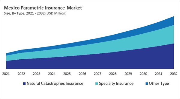 north-america-parametric-insurance-market-size-segmentation.jpg north-america-parametric-insurance-market-size-segmentation.jpg