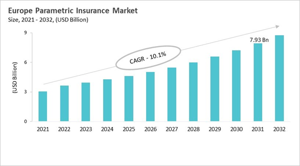 europe-parametric-insurance-market-size.jpg europe-parametric-insurance-market-size.jpg