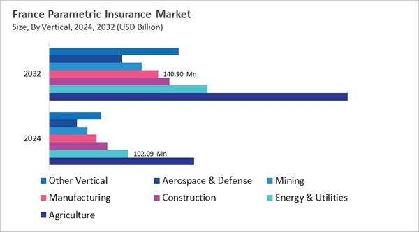 europe-parametric-insurance-market-size-segmentation.jpg europe-parametric-insurance-market-size-segmentation.jpg
