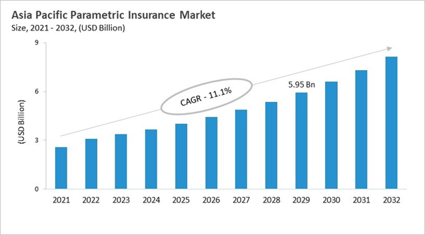 asia-pacific-parametric-insurance-market-size.jpg asia-pacific-parametric-insurance-market-size.jpg