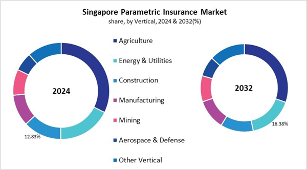asia-pacific-parametric-insurance-market-size-segmentation.jpg asia-pacific-parametric-insurance-market-size-segmentation.jpg