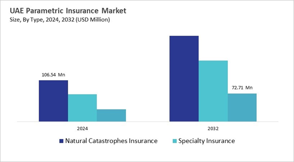 lamea-parametric-insurance-market-size-segmentation.jpg lamea-parametric-insurance-market-size-segmentation.jpg