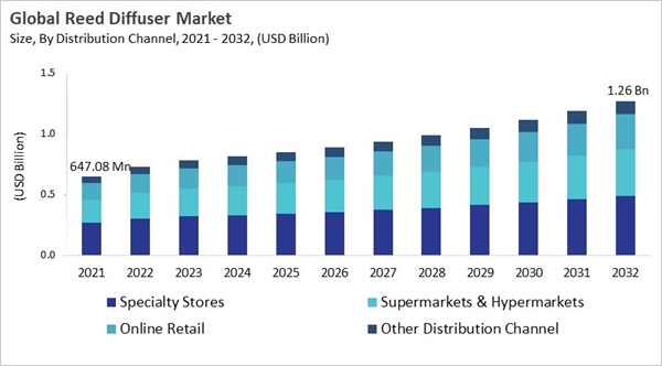 reed-diffuser-market-size.jpg reed-diffuser-market-size.jpg
