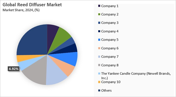 reed-diffuser-market-share-analysis.jpg reed-diffuser-market-share-analysis.jpg