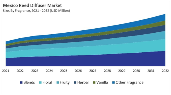 north-america-reed-diffuser-market-size-segmentation.jpg north-america-reed-diffuser-market-size-segmentation.jpg