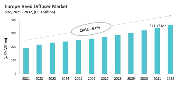 europe-reed-diffuser-market-size.jpg europe-reed-diffuser-market-size.jpg