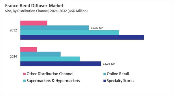 europe-reed-diffuser-market-size-segmentation.jpg europe-reed-diffuser-market-size-segmentation.jpg