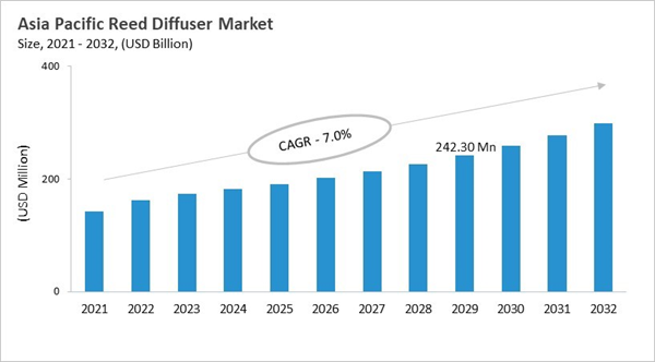 asia-pacific-reed-diffuser-market-size.jpg asia-pacific-reed-diffuser-market-size.jpg