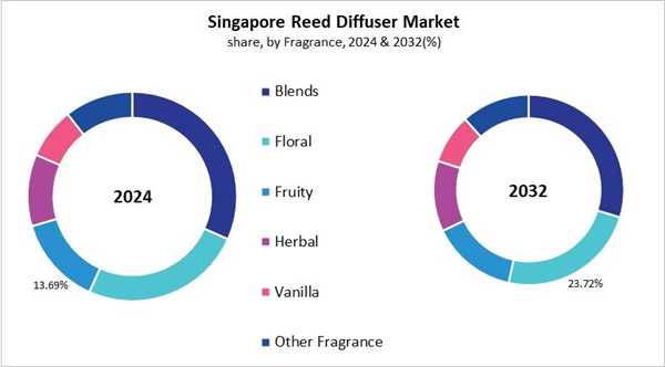 asia-pacific-reed-diffuser-market-size-segmentation.jpg asia-pacific-reed-diffuser-market-size-segmentation.jpg