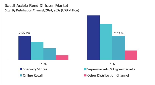 lamea-reed-diffuser-market-size-segmentation.jpg lamea-reed-diffuser-market-size-segmentation.jpg
