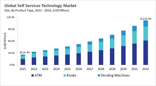 self-services-technology-market-size.jpg self-services-technology-market-size.jpg