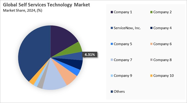self-services-technology-market-share-analysis.jpg self-services-technology-market-share-analysis.jpg