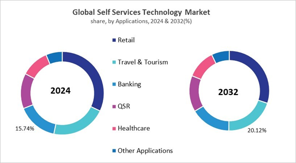 self-services-technology-market-share.jpg self-services-technology-market-share.jpg