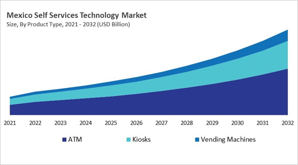 north-america-self-services-technology-market-size-segmentation.jpg north-america-self-services-technology-market-size-segmentation.jpg