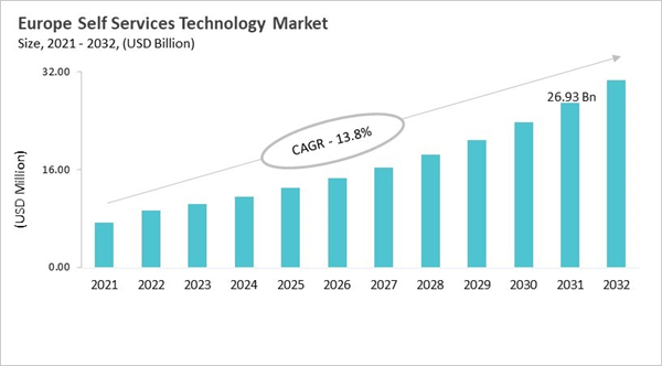 europe-self-services-technology-market-size.jpg europe-self-services-technology-market-size.jpg
