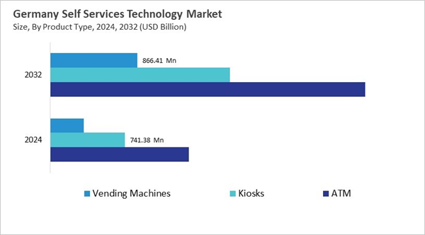 europe-self-services-technology-market-size-segmentation.jpg europe-self-services-technology-market-size-segmentation.jpg