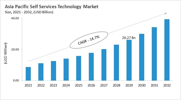 asia-pacific-self-services-technology-market-size.jpg asia-pacific-self-services-technology-market-size.jpg