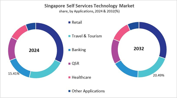 asia-pacific-self-services-technology-market-size-segmentation.jpg asia-pacific-self-services-technology-market-size-segmentation.jpg