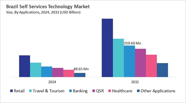 lamea-self-services-technology-market-size-segmentation.jpg lamea-self-services-technology-market-size-segmentation.jpg