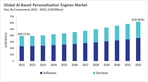 ai-based-personalization-engines-market-size.jpg ai-based-personalization-engines-market-size.jpg