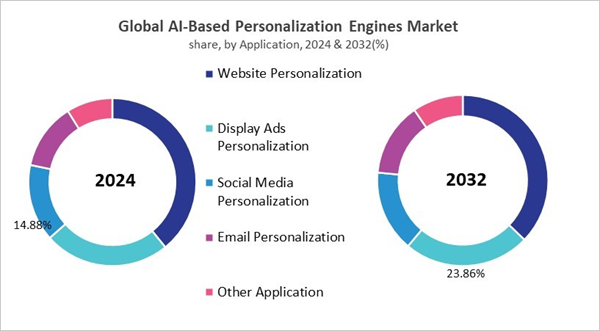 ai-based-personalization-engines-market-share.jpg ai-based-personalization-engines-market-share.jpg