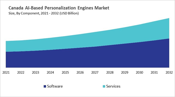 north-america-ai-based-personalization-engines-market-size-segmentation.jpg north-america-ai-based-personalization-engines-market-size-segmentation.jpg