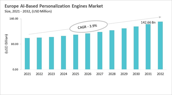 europe-ai-based-personalization-engines-market-size.jpg europe-ai-based-personalization-engines-market-size.jpg