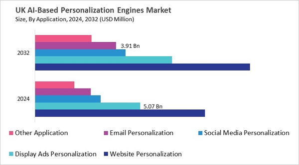 europe-ai-based-personalization-engines-market-size-segmentation.jpg europe-ai-based-personalization-engines-market-size-segmentation.jpg