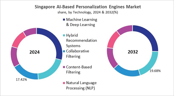 asia-pacific-ai-based-personalization-engines-market-size-segmentation.jpg asia-pacific-ai-based-personalization-engines-market-size-segmentation.jpg
