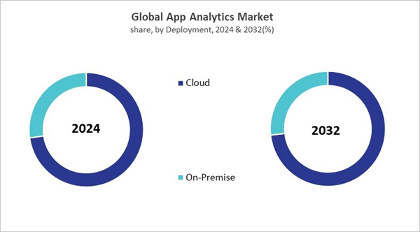 app-analytics-market-share.jpg app-analytics-market-share.jpg