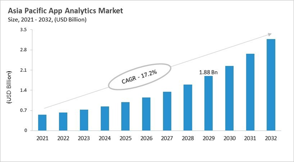 asia-pacific-app-analytics-market-size.jpg asia-pacific-app-analytics-market-size.jpg